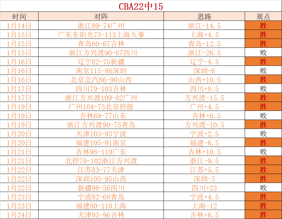 特鲁姆普赛,季成绩斐然,丁俊紧步其,开云体育,开云体育官网,开云体育app,开云体育平台,KAIYUN,SPORTS,kaiyun登录入口