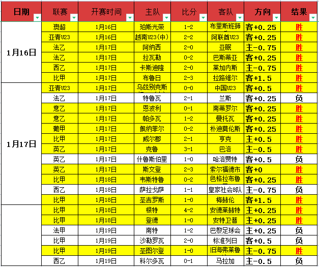 中華隊四將,聯手阻擊西,班牙,开云体育,开云体育官网,开云体育app,开云体育平台,KAIYUN,SPORTS,kaiyun登录入口