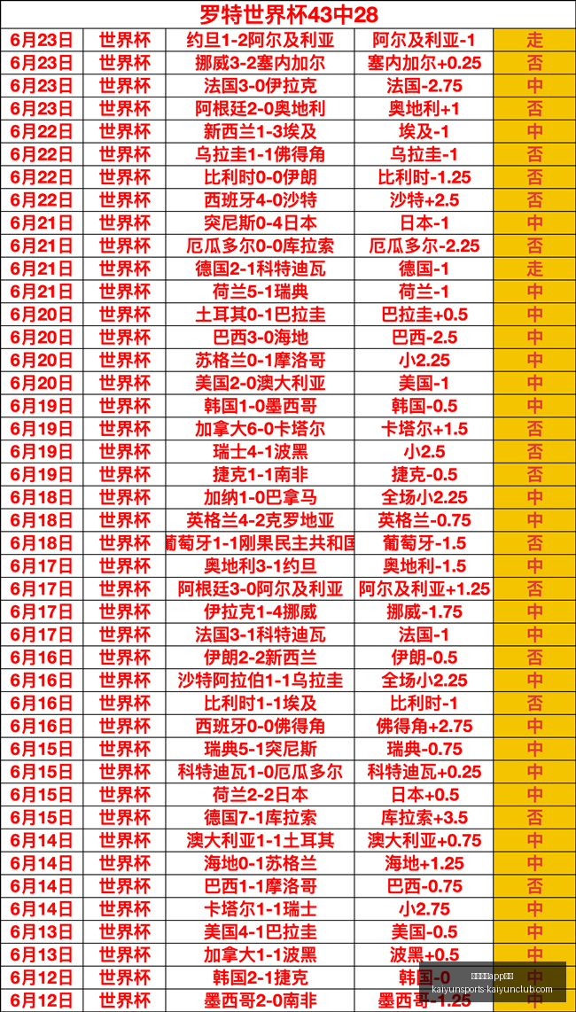 开云体育优,开云体育app优惠,开云体育APP优惠官网,开云体育APP优惠官网,开云体育优惠活动,开云体育APP下载,开云体育最新资讯,开云体育入口