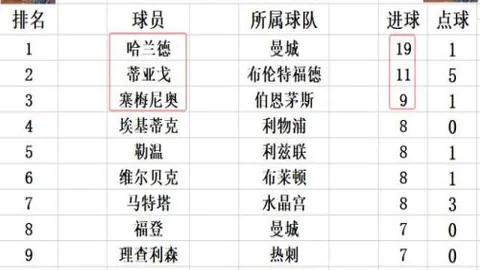 北京三外援表现平平，难以媲美联赛常规球员，农纳利仅扮演辅助角色。